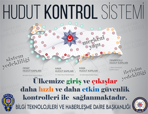 Hudut Kontrol Sistemi